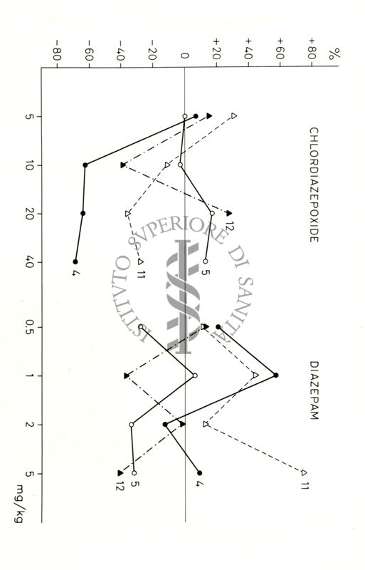 Grafico