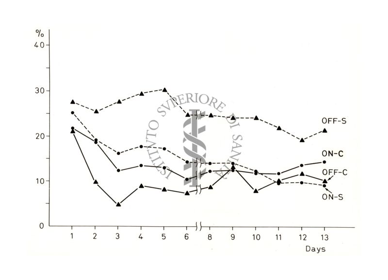 Grafico