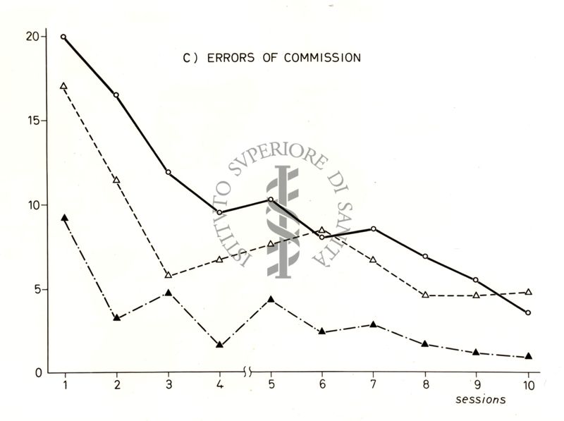 Grafico