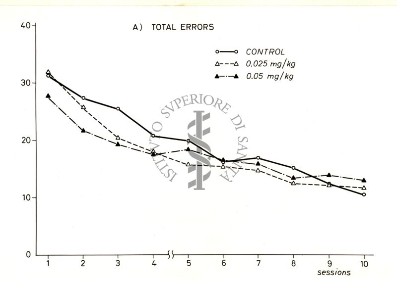 Grafico