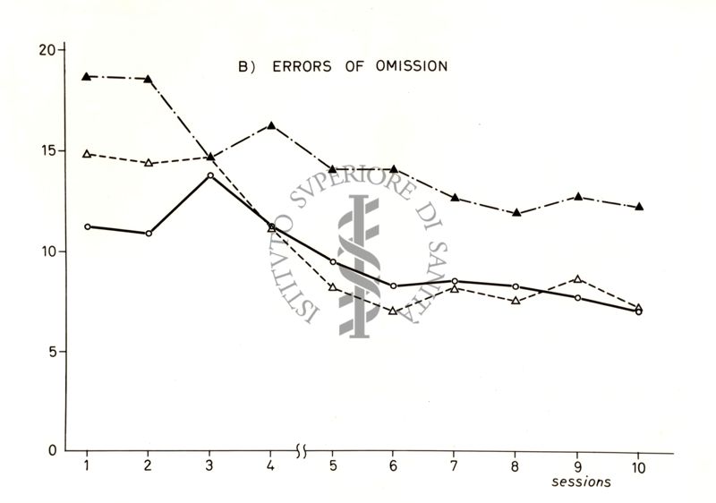 Grafico