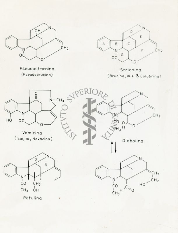 Formule di struttura di Pseudostricnina, Stricnina, Vomicina, Diabolina, Retulina