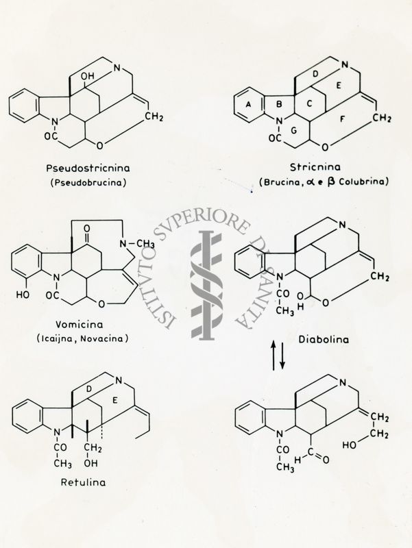 Formule di struttura di Pseudostricnina, Stricnina, Vomicina, Diabolina, Retulina