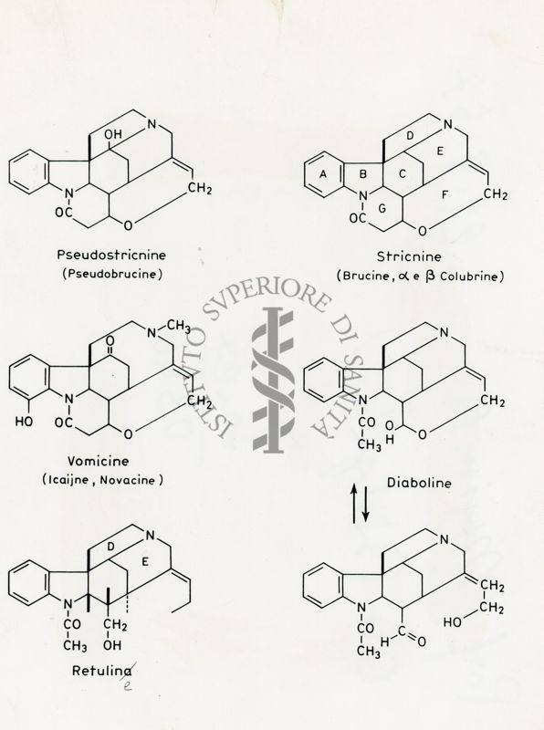 Formule di struttura di Pseudostricnina, Stricnina, Vomicina, Diabolina, Retulina