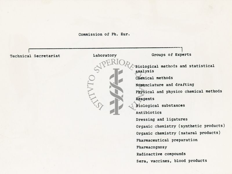 Organigramma della Commissione della Farmacopea Europea