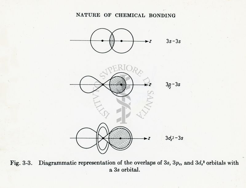 Nature of Chemical Bonding