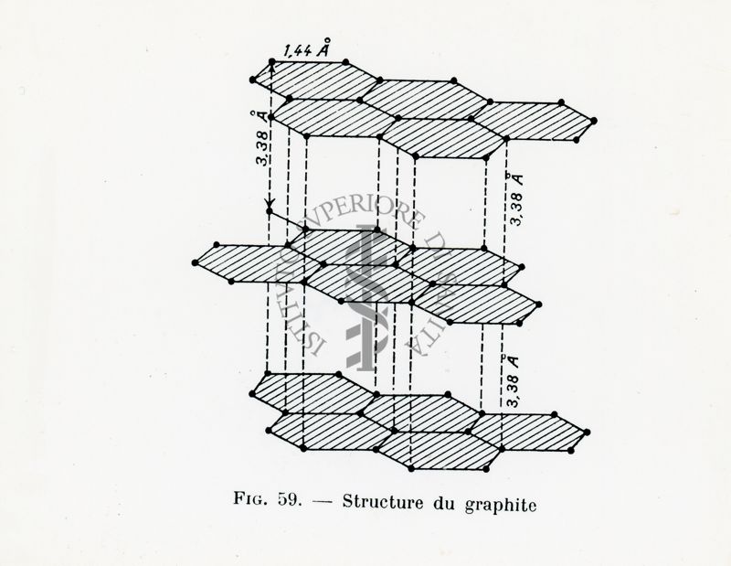 Fig. 59. - Structure du graphite