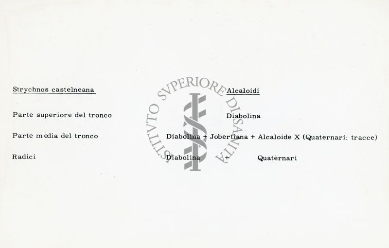 Alcaloidi presenti nel tronco e nelle radici della Strychnos castelneana