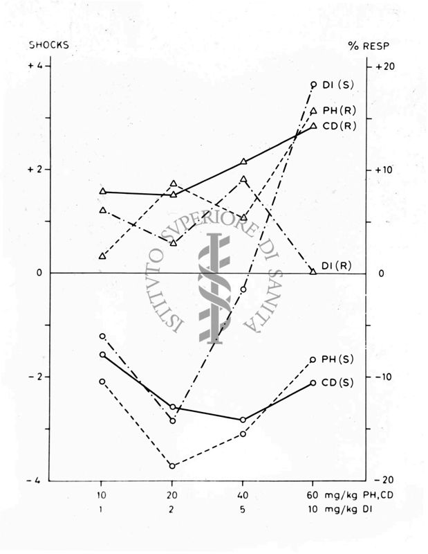 Grafico