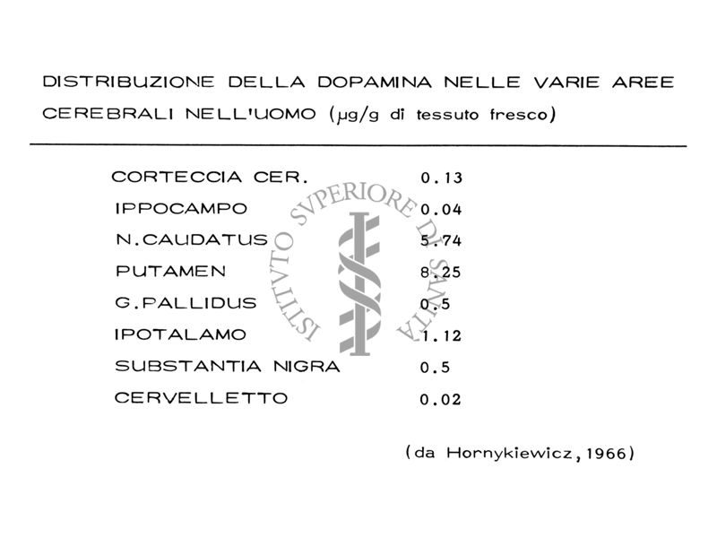 Tabella