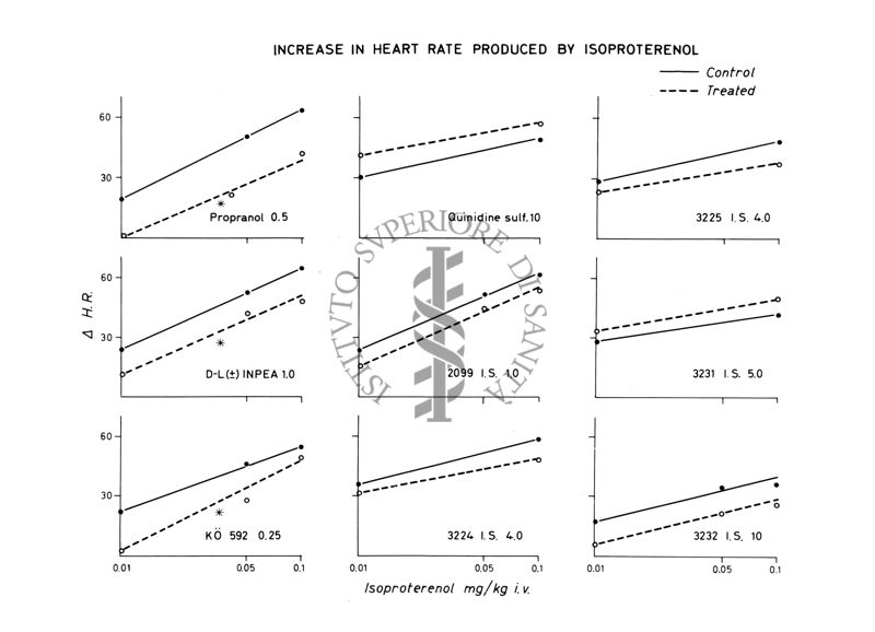 Grafico