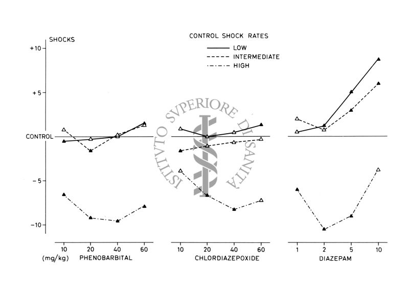 Grafico