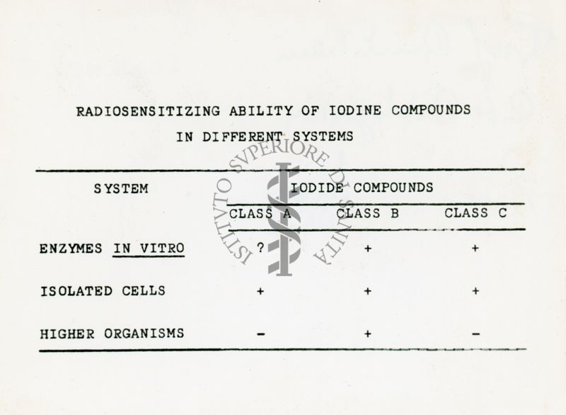 Capacità radiosensibilizzante di composti di iodio in diversi sistemi