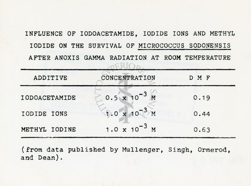 Influenza dello iodoacetammide, degli iodi di ioduro e dello iodometano sulla sopravvivenza del Micrococcus Sodenensis dopo radiazione gamma anossica a temperatura ambiente