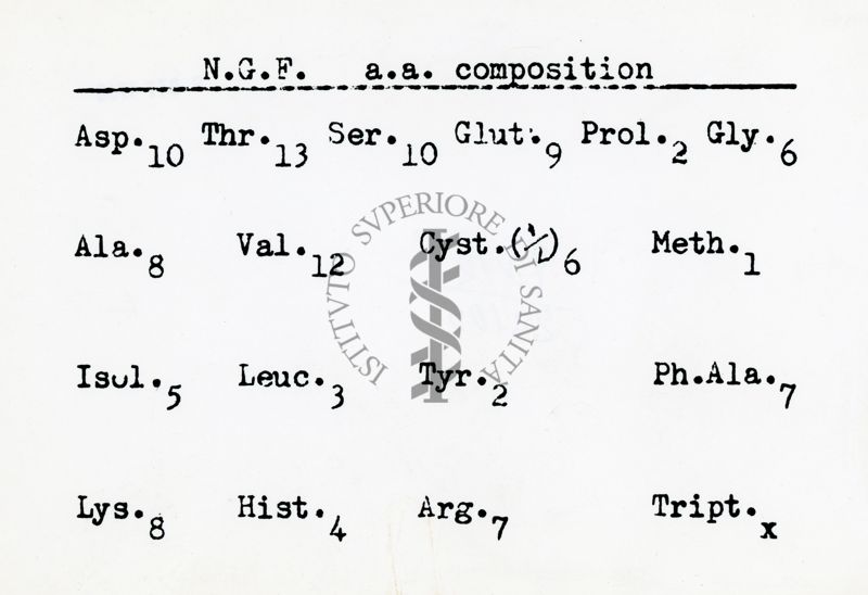 N.G.F. a,a. composition