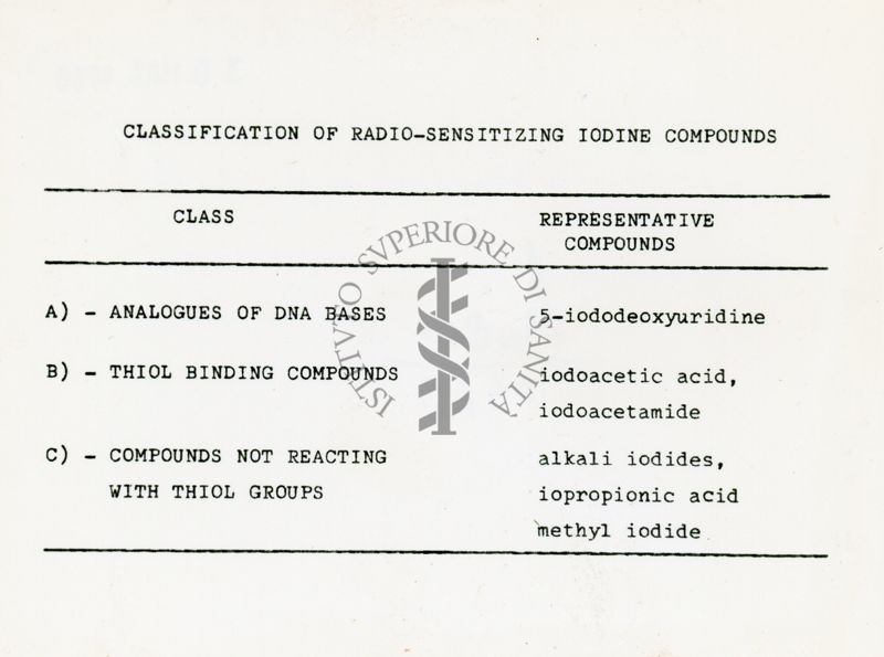 Classificazione dei composti di iodio radiosensibilizzanti