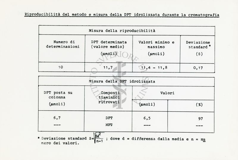 Riproducibilità del metodo e misura della DPT idrolizzata durante la cromatografia