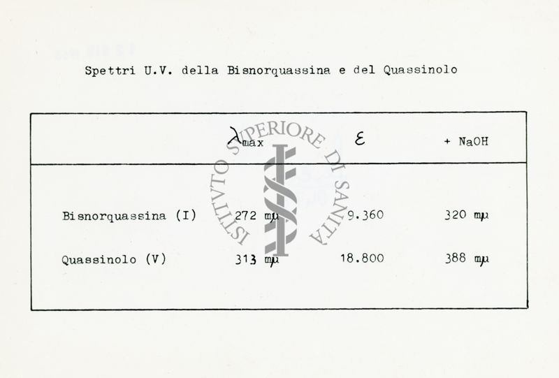 Spettri U.V. della Bisnorquassina e del Quassinolo