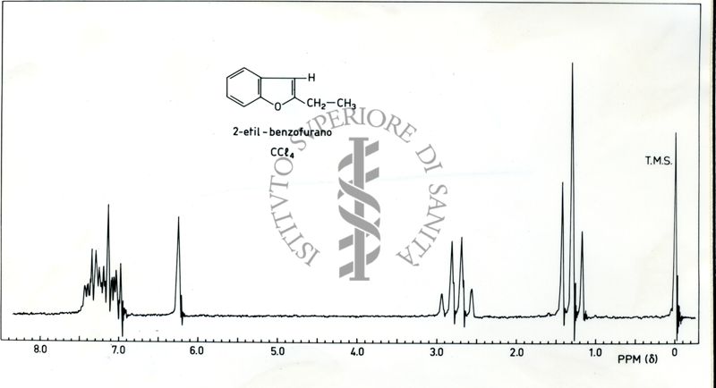 Spettro 1H-NMR del 2-etilbenzofurano