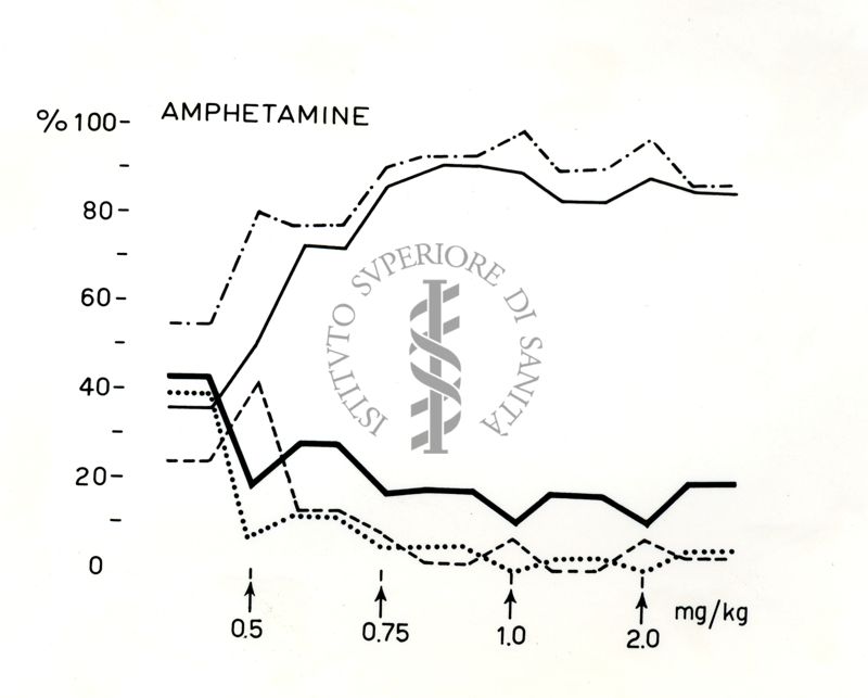 Grafico riguardante Amfetamina