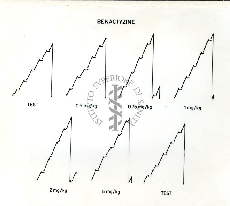 Grafici su cui vi è scritto: Benactyzine