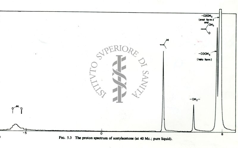 Spettro 1H-NMR dell'acetilacetone