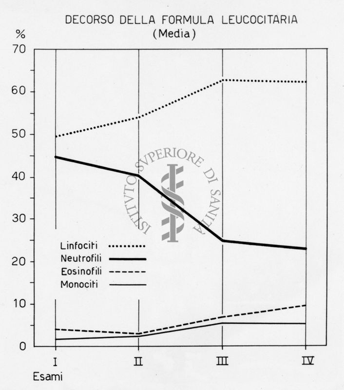 Diagramma riguardante la febbre Q