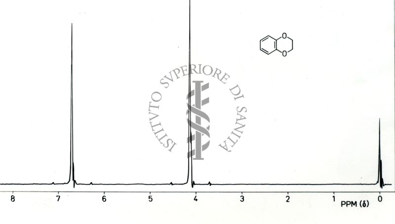 Spettro 1H-NMR del 1,4-benzodiossano