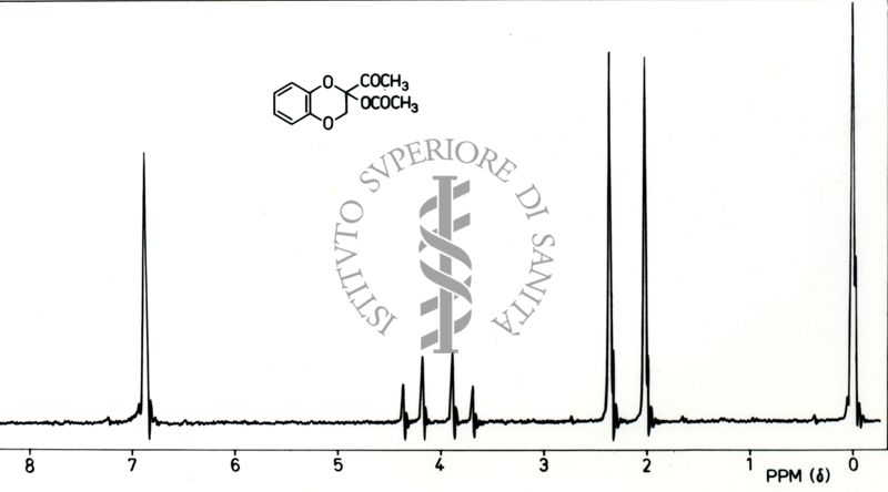 Spettro 1H-NMR del 2-acetil-2-acetossi-1,4-benzodiossano