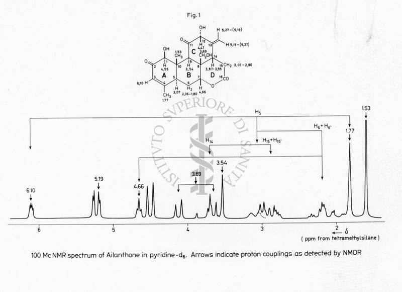 100 Mc NMR spectrum of Ailanthone in pyridine-d6. Arrows indicate proton couplings as detected dy NMDR