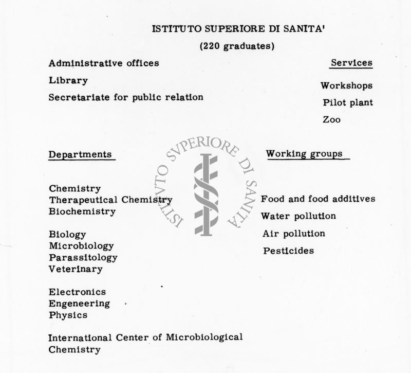 Organigramma dell'Istituto Superiore di Sanità: uffici amministrativi, servizi, dipartimenti e gruppi di lavoro