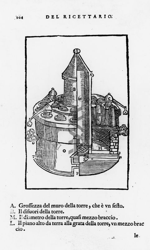 Descrizione di una torre dal "Ricettario Fiorentino Di Nuovo Illustrato". A. Grossezza del muro della torre; B. Il difuori della torre; M. Il diametro della torre, quasi mezzo braccio; L. Il piano alto da terra alla grata della torre, un mezzo braccio