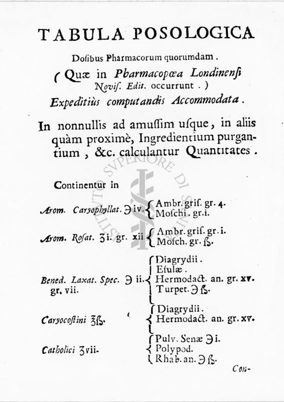 Prima pagina del capitolo "Tabula Posologica" tratta dal testo "Pharmacopoeia Londinensis in Qua Medicamenta Antique et Nova" (1639)