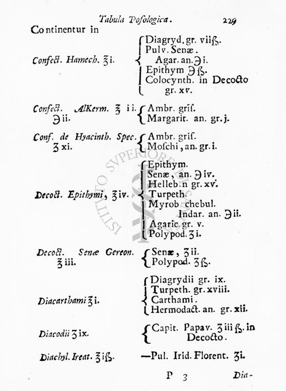 Pagina del capitolo "Tabula Posologica" tratta dal testo "Pharmacopoeia Londinensis in Qua Medicamenta Antique et Nova" (1639)