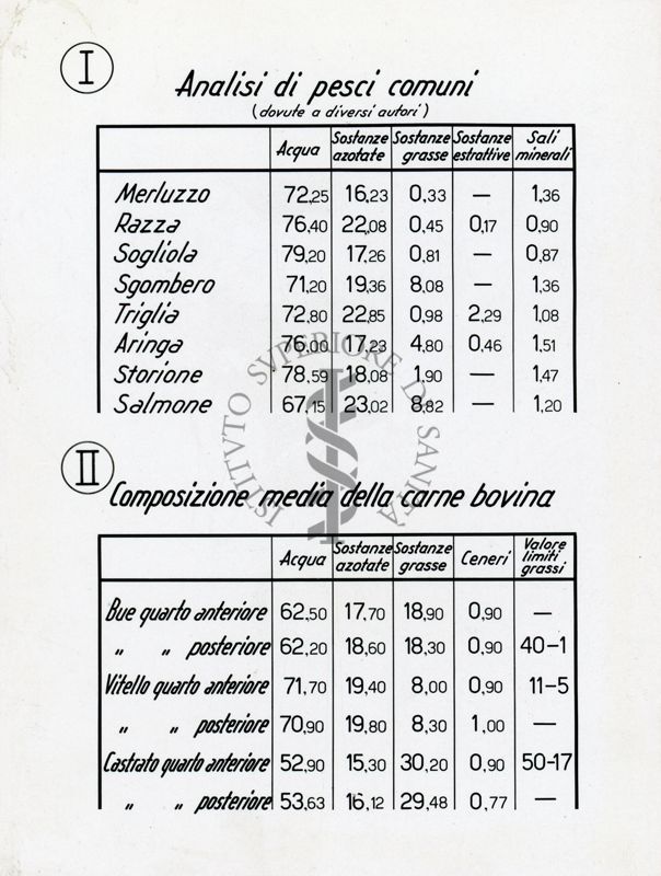 Tav. 4 - Composizione media di alcuni alimenti