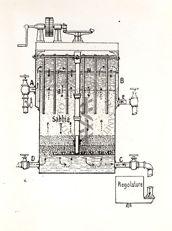 Filtro Jewell (per acqua)