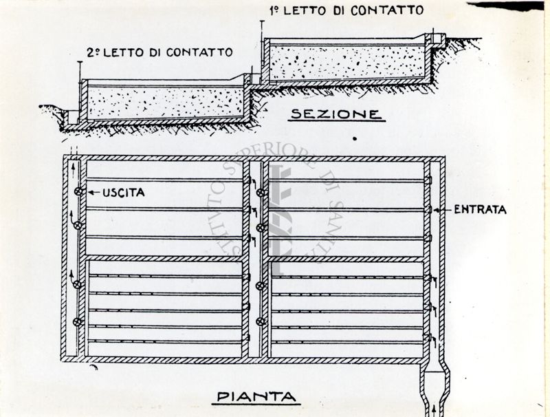 Pianta e sezione di letti batterici di contatto con l'indicazione dell'entrata e dell'umidità dell'acqua cloacale