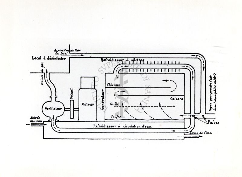 Schema di funzionamento dell'apparecchio Clayton