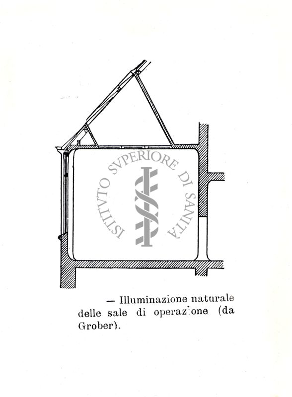 Tipo di reparto operatorio