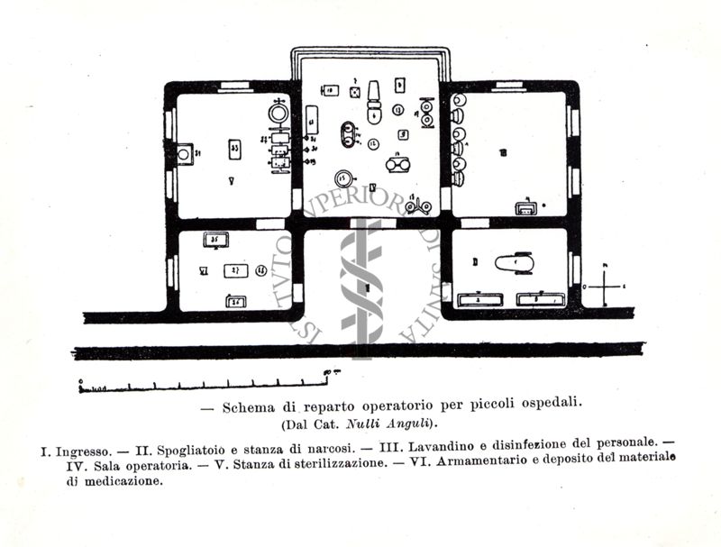 Tipo di reparto operatorio