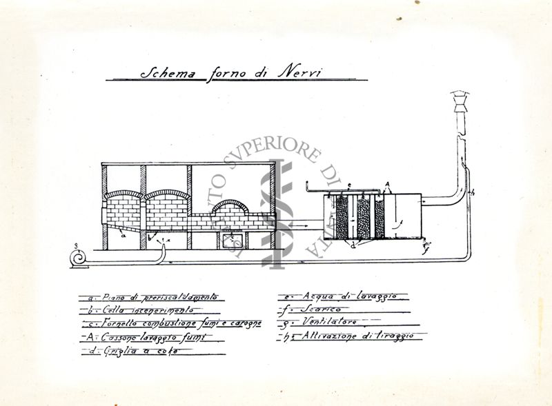 Tipo di forno inceneritore