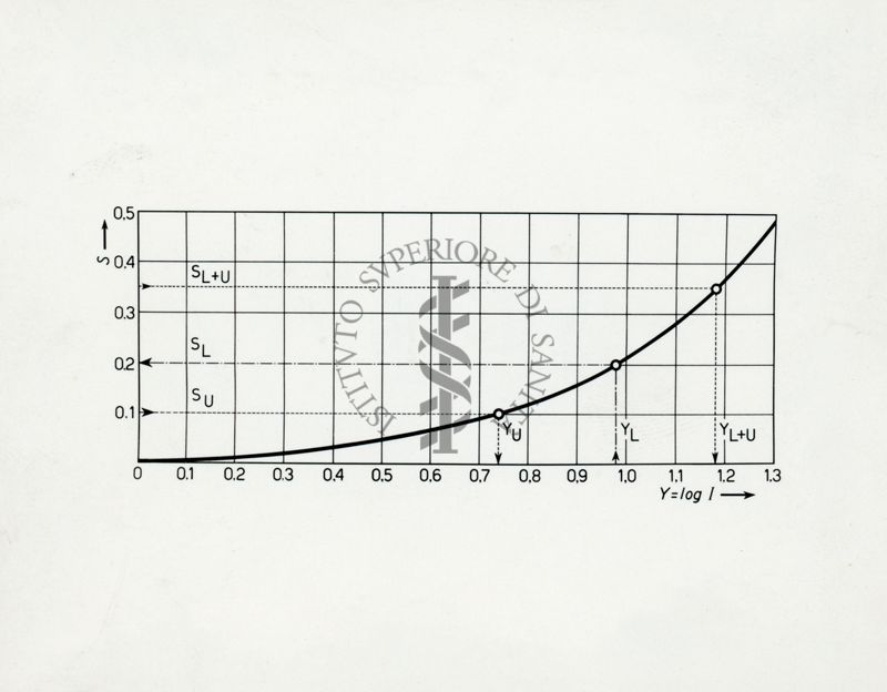 Tav. 48 - Grafico delle intensità delle linee e del fondo