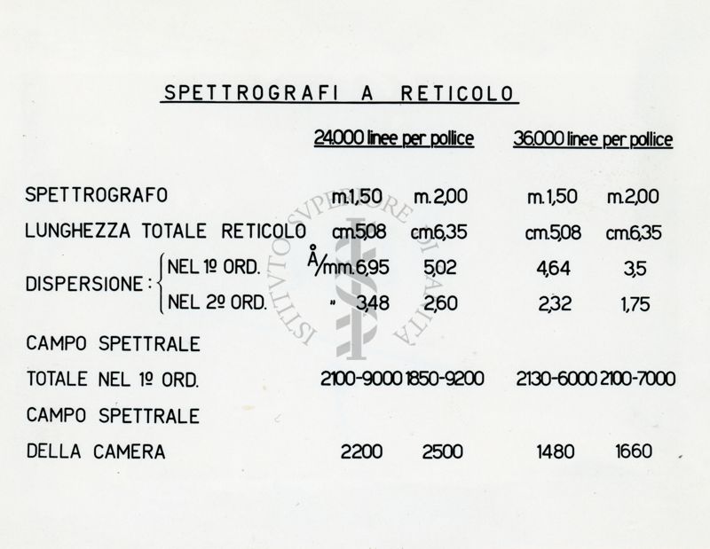 Tav. 53 - Dispersione degli spettrografi a reticolo (esempio numerico)