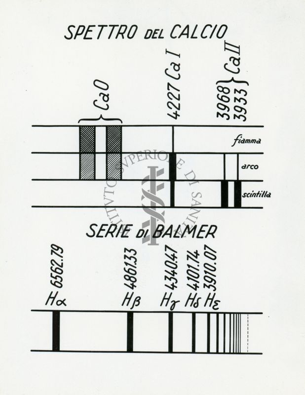 Tav. 47 - Spettro del calcio (plurarità degli spettri). Serie di Balmer