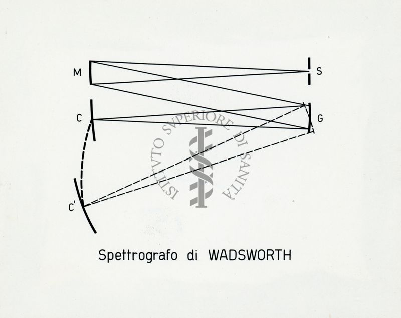 Tav. 60 - Schema dello spettrografo a reticolo di Wadsworth