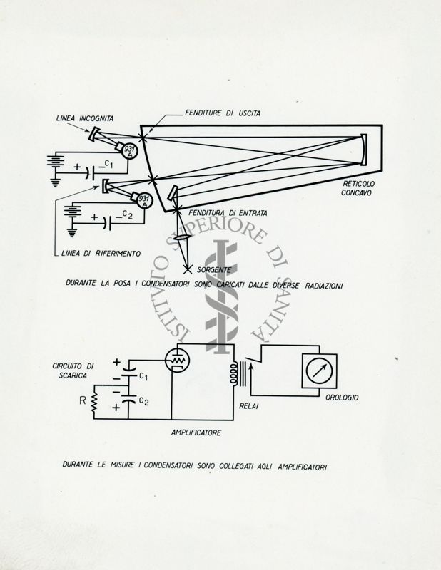 Tav. 82 - Spettrometro a lettura diretta (Schema della Baird Association)