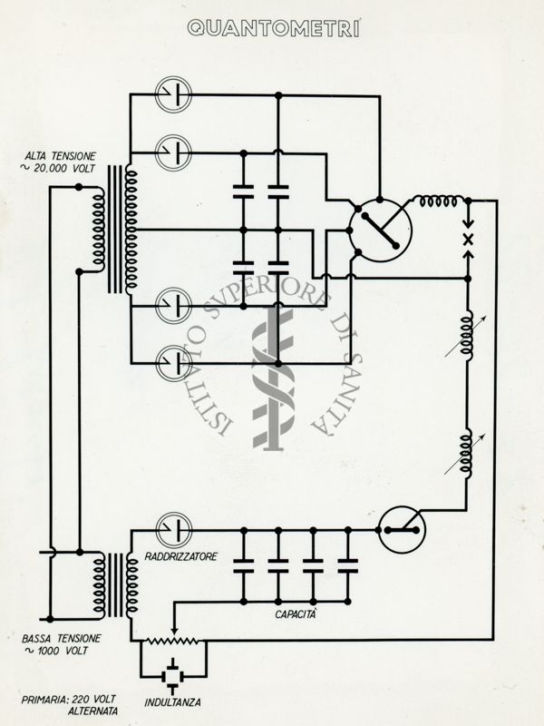 Tav. 105 - Quantometri