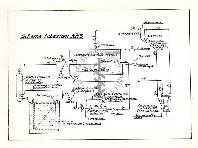 Schema tubazioni  N H 3 dell'impianto di potabilizzazione dell'acqua del mare a S. Marinella