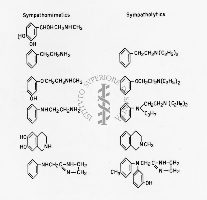 farmaci simpatolitici