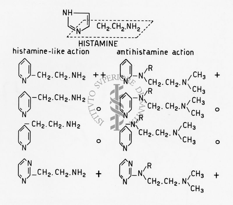 farmaci antistaminici